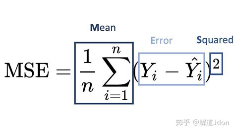mseloss公式|均方误差计算公式.